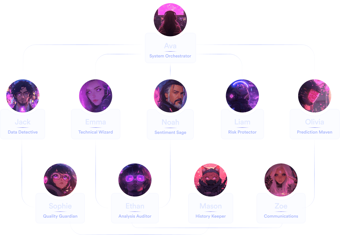Specialized Agents Network